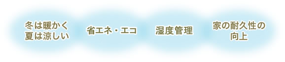 冬は暖かく夏は涼しい・光熱費の削減・結露防止・家の耐久性の向上